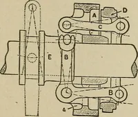 An illustration from Mechanical movements, powers, devices and appliances; (1903)