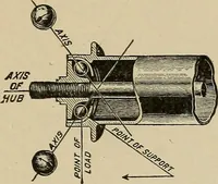 An illustration from Mechanical movements, powers, devices and appliances; (1903)