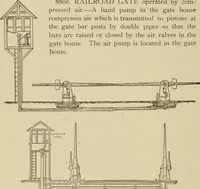 Picture 571 of 972 from Mechanical movements, powers, devices and appliances; (1903), leaf 235
