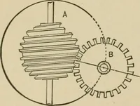 An illustration from Mechanical movements, powers, devices and appliances; (1903)