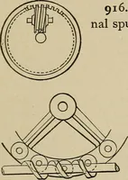 An illustration from Mechanical movements, powers, devices and appliances; (1903)