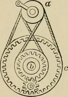 An illustration from Mechanical movements, powers, devices and appliances; (1903)