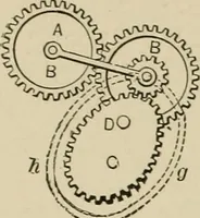 An illustration from Mechanical movements, powers, devices and appliances; (1903)