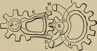An illustration from Mechanical movements, powers, devices and appliances; (1903)