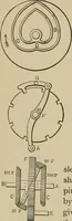 An illustration from Mechanical movements, powers, devices and appliances; (1903)