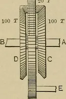 An illustration from Mechanical movements, powers, devices and appliances; (1903)