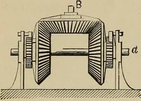 An illustration from Mechanical movements, powers, devices and appliances; (1903)
