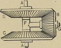 An illustration from Mechanical movements, powers, devices and appliances; (1903)