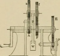 An illustration from Mechanical movements, powers, devices and appliances; (1903)