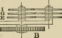 An illustration from Mechanical movements, powers, devices and appliances; (1903)