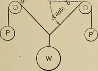 An illustration from Mechanical movements, powers, devices and appliances; (1903)