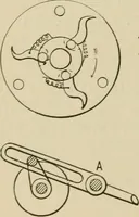 An illustration from Mechanical movements, powers, devices and appliances; (1903)