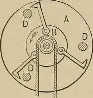 An illustration from Mechanical movements, powers, devices and appliances; (1903)