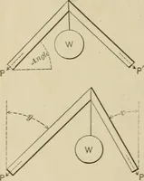 An illustration from Mechanical movements, powers, devices and appliances; (1903)
