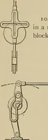 An illustration from Mechanical movements, powers, devices and appliances; (1903)