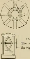 An illustration from Mechanical movements, powers, devices and appliances; (1903)