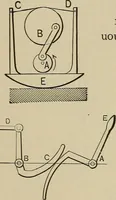 An illustration from Mechanical movements, powers, devices and appliances; (1903)