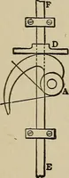 An illustration from Mechanical movements, powers, devices and appliances; (1903)