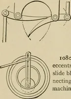 An illustration from Mechanical movements, powers, devices and appliances; (1903)