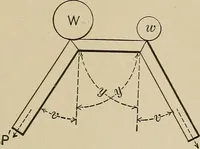 An illustration from Mechanical movements, powers, devices and appliances; (1903)