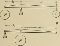 Picture 6 of 972 from Mechanical movements, powers, devices and appliances; (1903), leaf 28