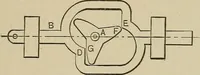 An illustration from Mechanical movements, powers, devices and appliances; (1903)
