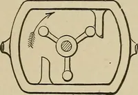 An illustration from Mechanical movements, powers, devices and appliances; (1903)