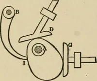 An illustration from Mechanical movements, powers, devices and appliances; (1903)