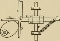 An illustration from Mechanical movements, powers, devices and appliances; (1903)