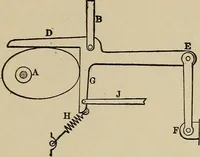 An illustration from Mechanical movements, powers, devices and appliances; (1903)