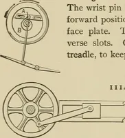 An illustration from Mechanical movements, powers, devices and appliances; (1903)