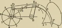 An illustration from Mechanical movements, powers, devices and appliances; (1903)