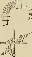 An illustration from Mechanical movements, powers, devices and appliances; (1903)
