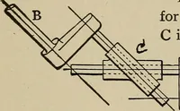 An illustration from Mechanical movements, powers, devices and appliances; (1903)