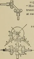 An illustration from Mechanical movements, powers, devices and appliances; (1903)