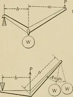 An illustration from Mechanical movements, powers, devices and appliances; (1903)