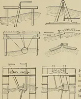 An illustration from Mechanical movements, powers, devices and appliances; (1903)