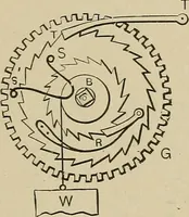 An illustration from Mechanical movements, powers, devices and appliances; (1903)