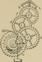 An illustration from Mechanical movements, powers, devices and appliances; (1903)