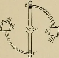 An illustration from Mechanical movements, powers, devices and appliances; (1903)