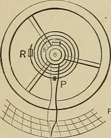 An illustration from Mechanical movements, powers, devices and appliances; (1903)