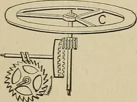 An illustration from Mechanical movements, powers, devices and appliances; (1903)