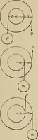An illustration from Mechanical movements, powers, devices and appliances; (1903)