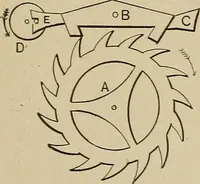 An illustration from Mechanical movements, powers, devices and appliances; (1903)
