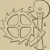 An illustration from Mechanical movements, powers, devices and appliances; (1903)