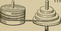 An illustration from Mechanical movements, powers, devices and appliances; (1903)
