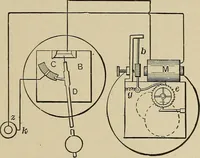 An illustration from Mechanical movements, powers, devices and appliances; (1903)