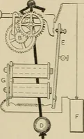 An illustration from Mechanical movements, powers, devices and appliances; (1903)