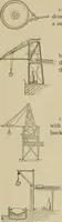 An illustration from Mechanical movements, powers, devices and appliances; (1903)
