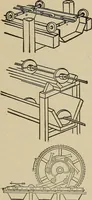 An illustration from Mechanical movements, powers, devices and appliances; (1903)